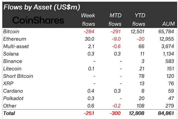 Crypto flows