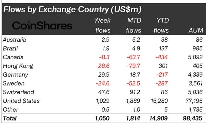 Crypto ETPs