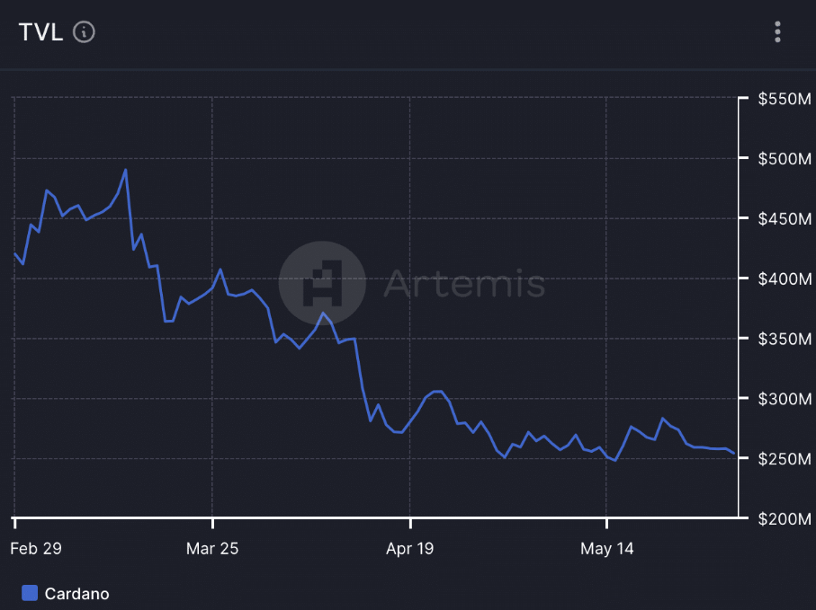 ADA Seeks Recovery As Trading Activity Surges