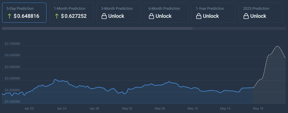 Analyst Eyes Price Explosion To $0.65