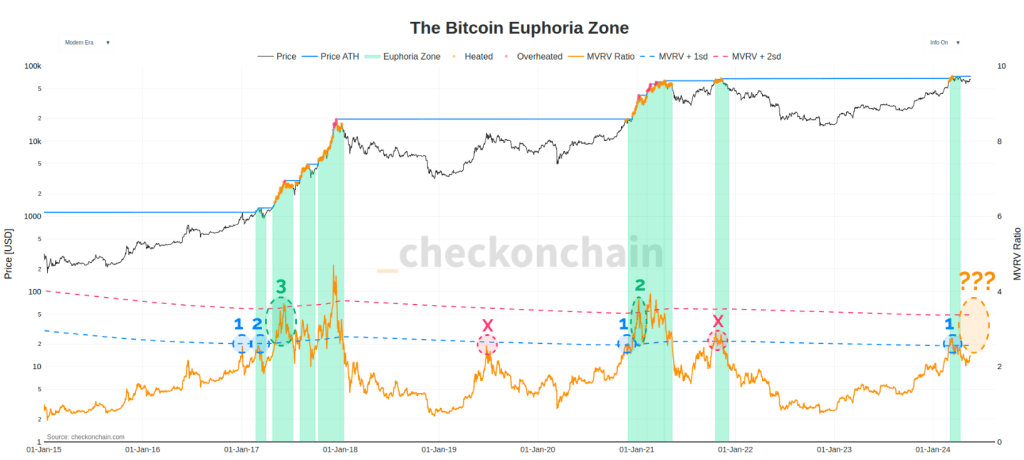 Analysts Predict A Breakout At $71,500