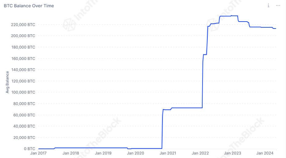 Analyzing the US Government’s Bitcoin holdings: What you need to know