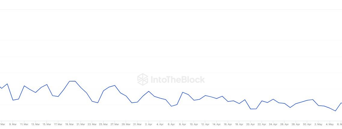 Ethereum Whale Transactions