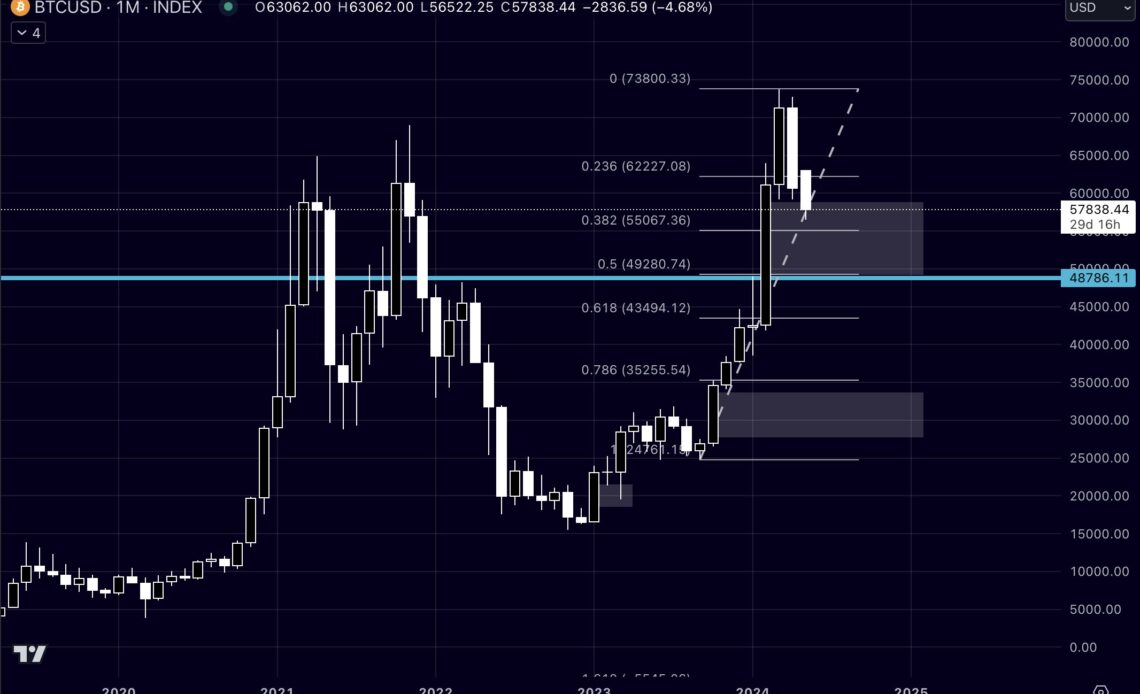 Bitcoin price analysis