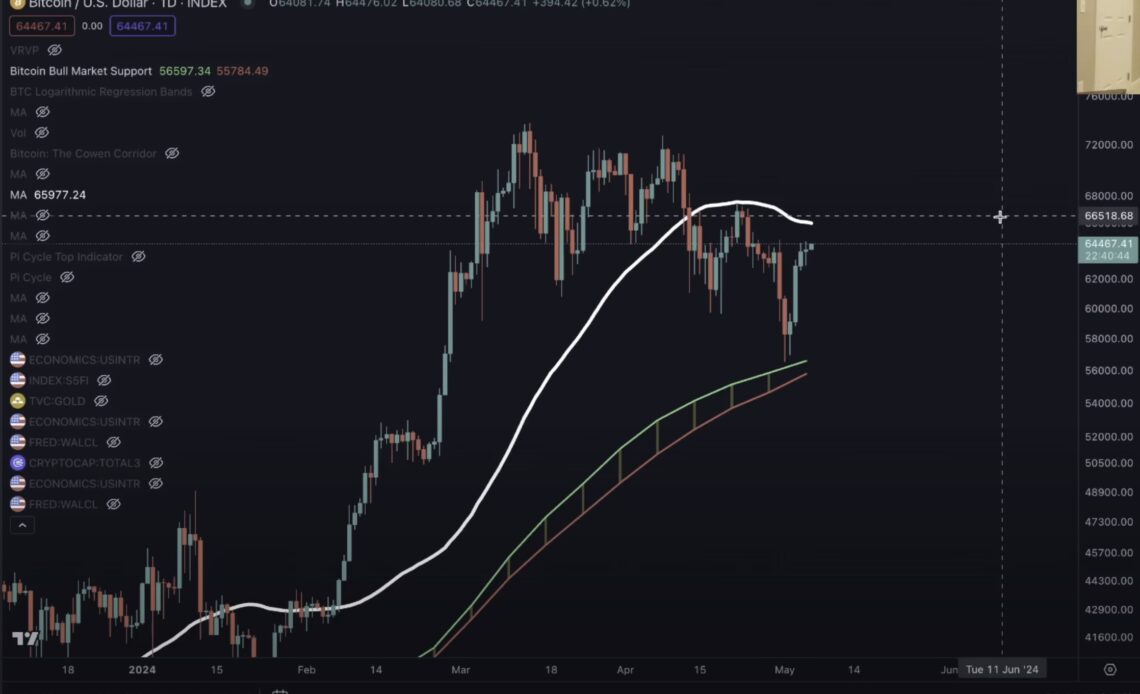 Bitcoin Rally Could Be Short-Lived if BTC Follows Stock Market, According to Analyst Benjamin Cowen