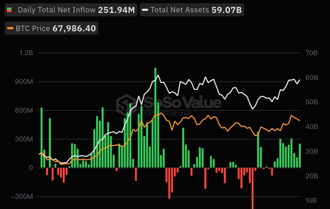 Bitcoin spot ETFs