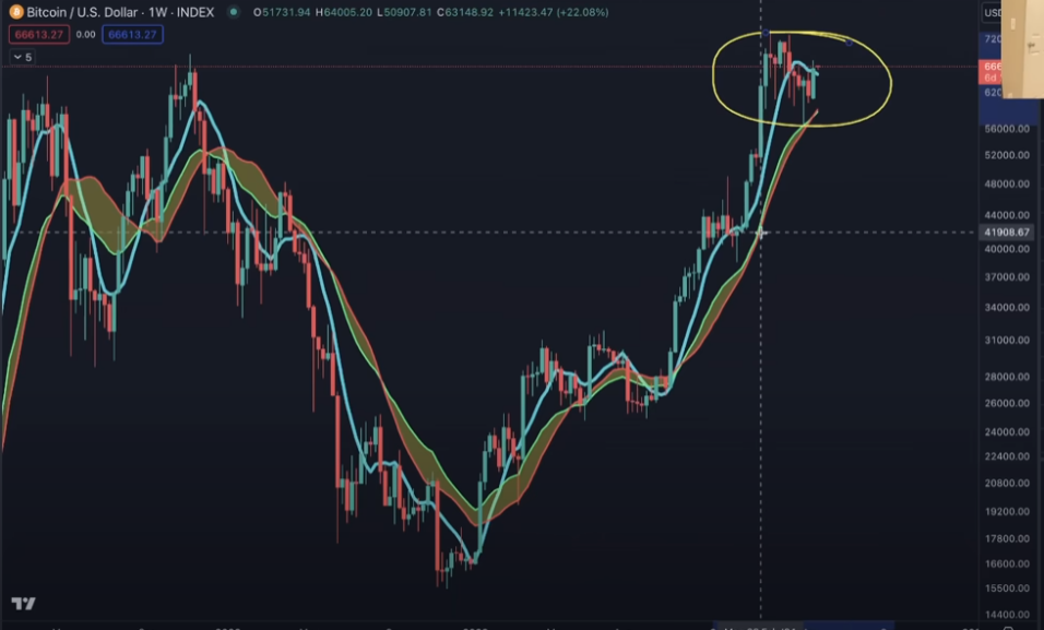 Bitcoin To ‘Chop Altcoin Market Up’ in Consolidation Period, Says Analyst Benjamin Cowen – Here’s His Forecast