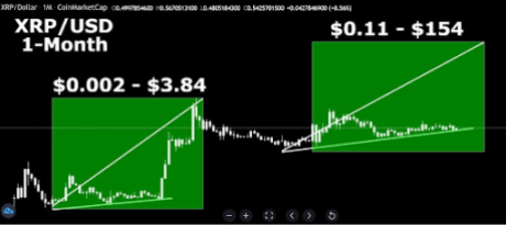 XRP price