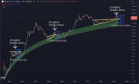 ETH/BTC