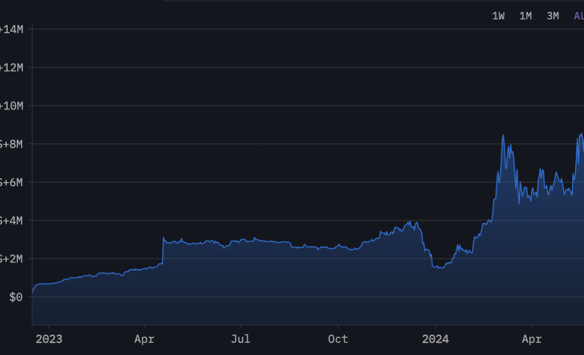 Donald Trump’s Crypto Holdings Exceed $10,000,000 As TRUMP Memecoin Cycle Ensues: Arkham