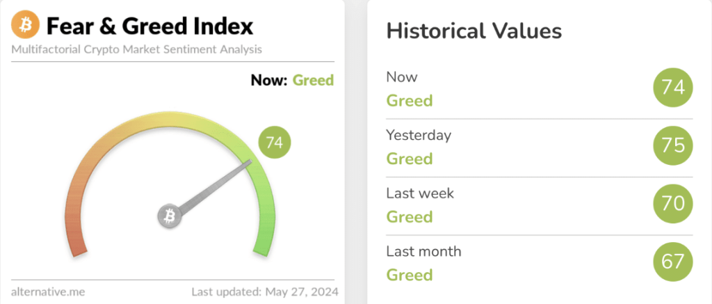 Forget Fear, Embrace Greed? Bitcoin Sentiment Turns Red Hot