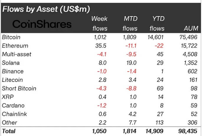 Crypto ETP Flows