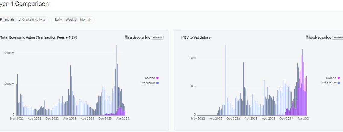 Solana vs Ethereum transaction fees.