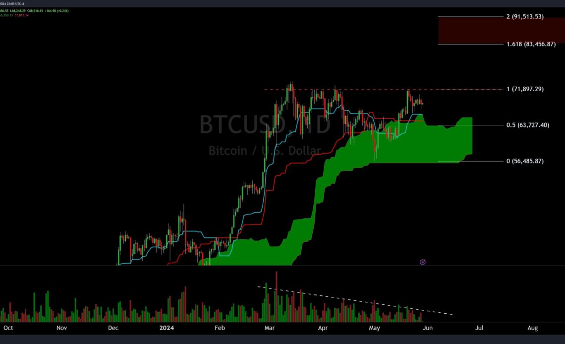 Bitcoin price analysis