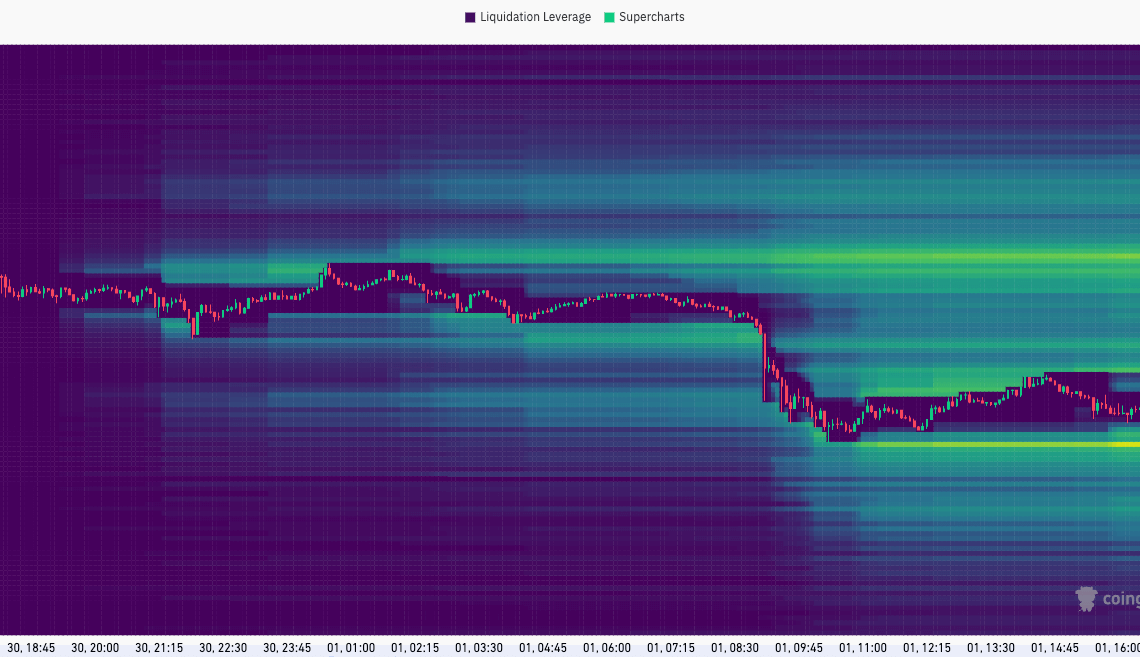 bitcoin liquidation heatmap