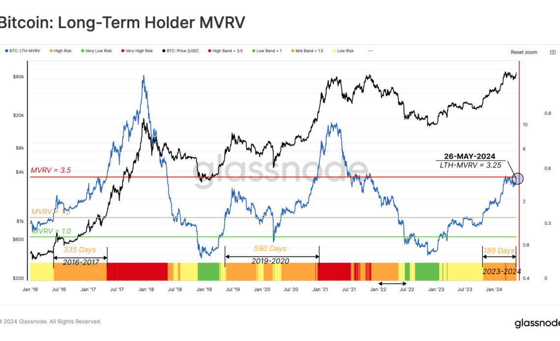 Bitcoin long term holder metric.