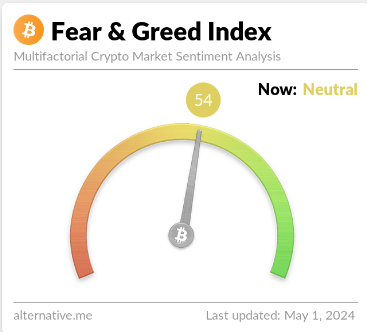 Bitcoin Fear & Greed Index