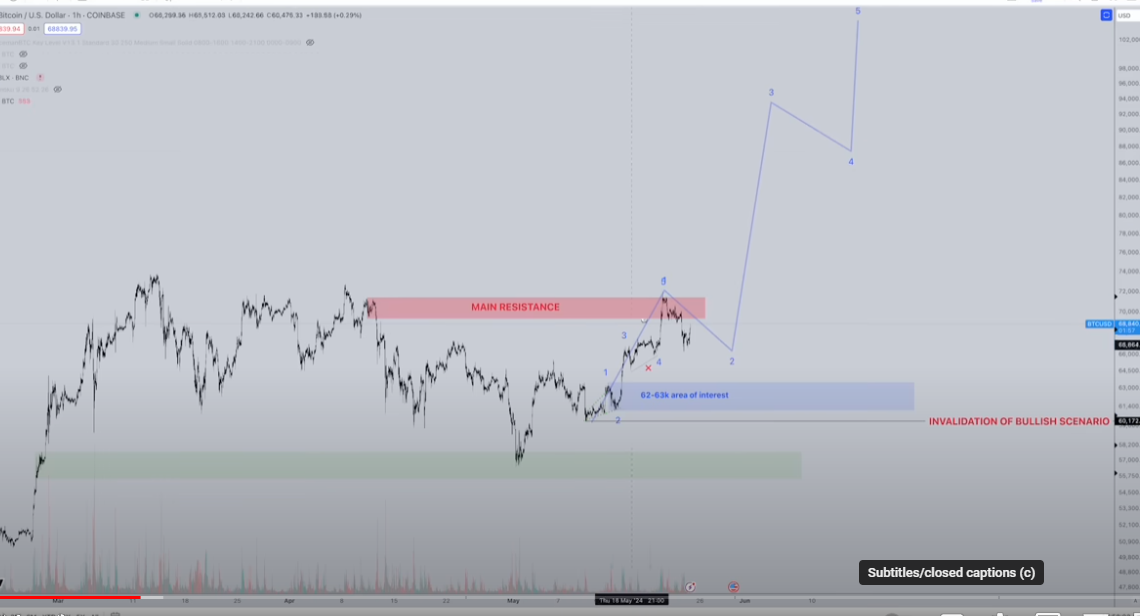 Stronger and More Sustainable Uptrend Now in Play for Bitcoin (BTC), Says Crypto Analyst – Here’s His Outlook