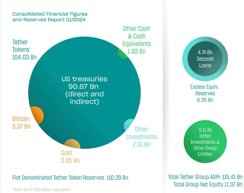 Tether USDT