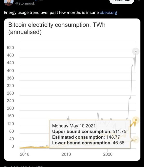 The Pulse of the Market – How Fear and Greed Shape Cryptocurrency Trading