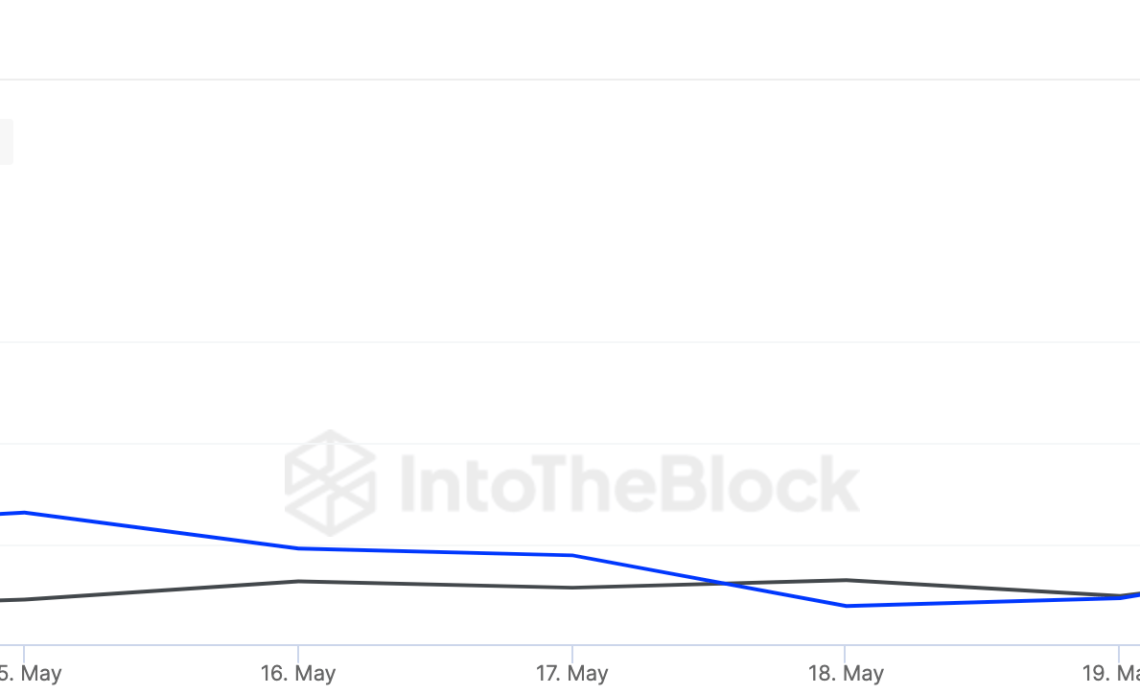 Dogecoin Large Transaction Volume.