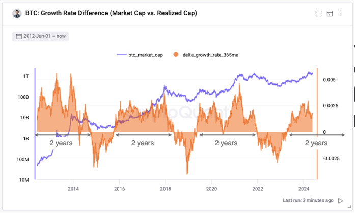 Bitcoin market cap vs realized cap.