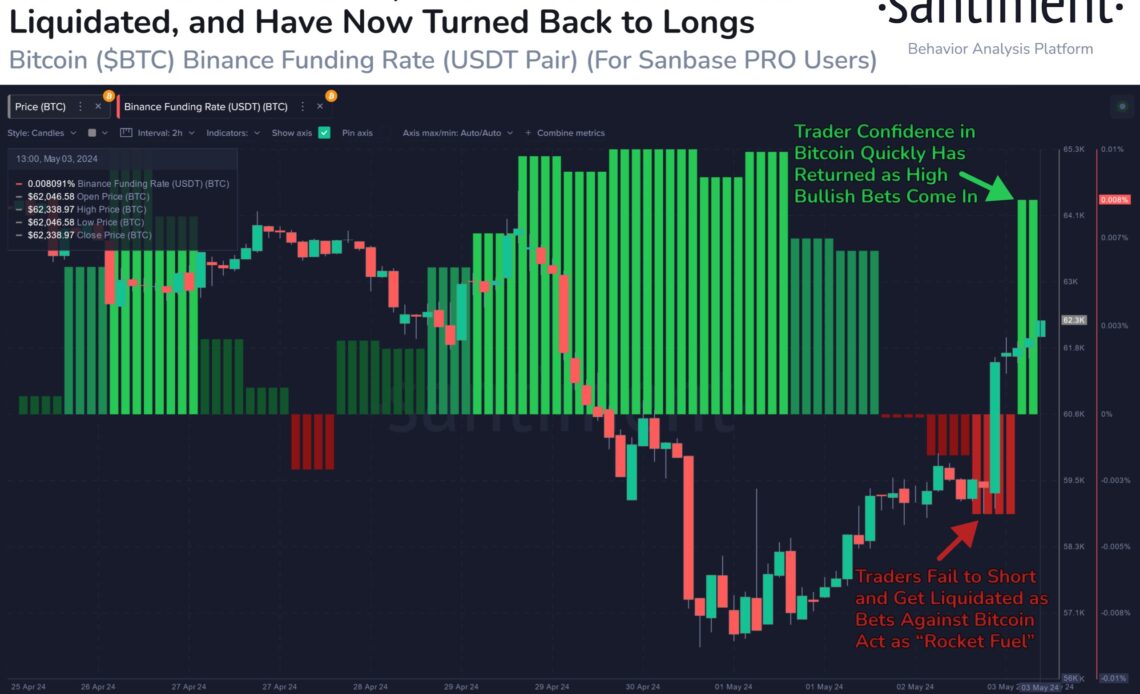 Bitcoin Price