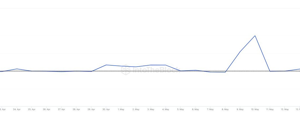 Litecoin Large Holders Netflow