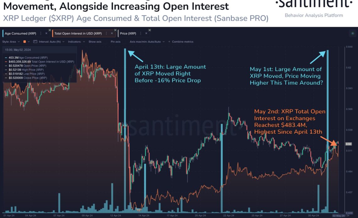 XRP Age Consumed