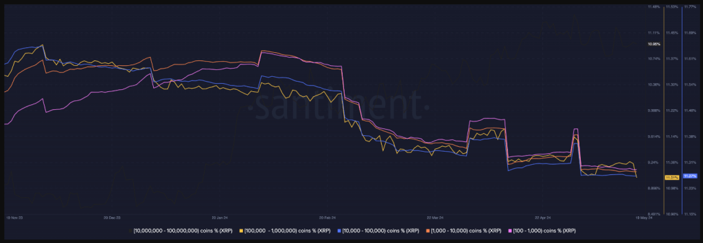 XRP Holders In Panic Selling Frenzy? Sub-$0.50 Looms