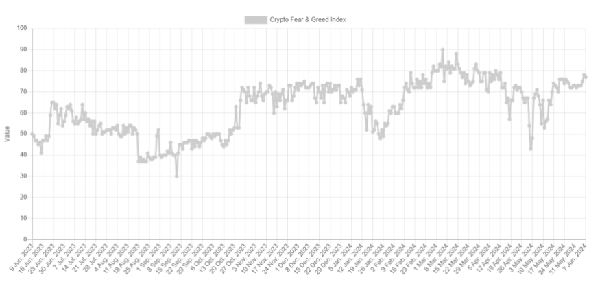 Bitcoin Fear & Greed Index