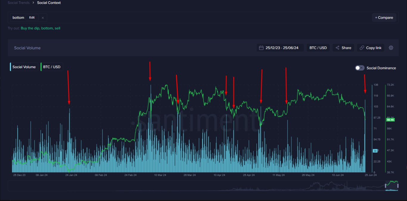 Bitcoin sentiment