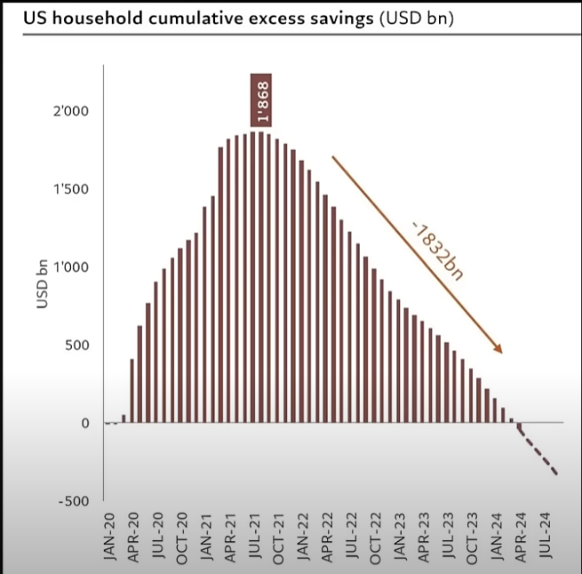 Billionaire Chamath Palihapitiya Says Fed Under Pressure To Aggressively Cut Interest Rates – Here’s Why