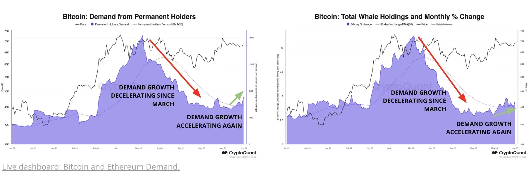 Bitcoin Demand