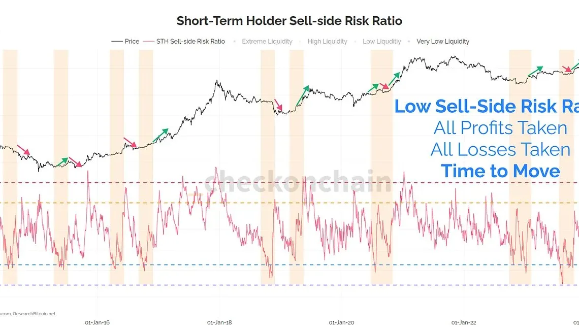 Bitcoin STH Sell-Side Risk Ratio