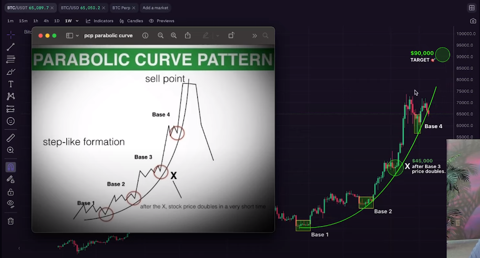 Bitcoin To Hit $90,000 ‘Sooner Rather Than Later’ if This Happens, Says Crypto Analyst Kevin Svenson