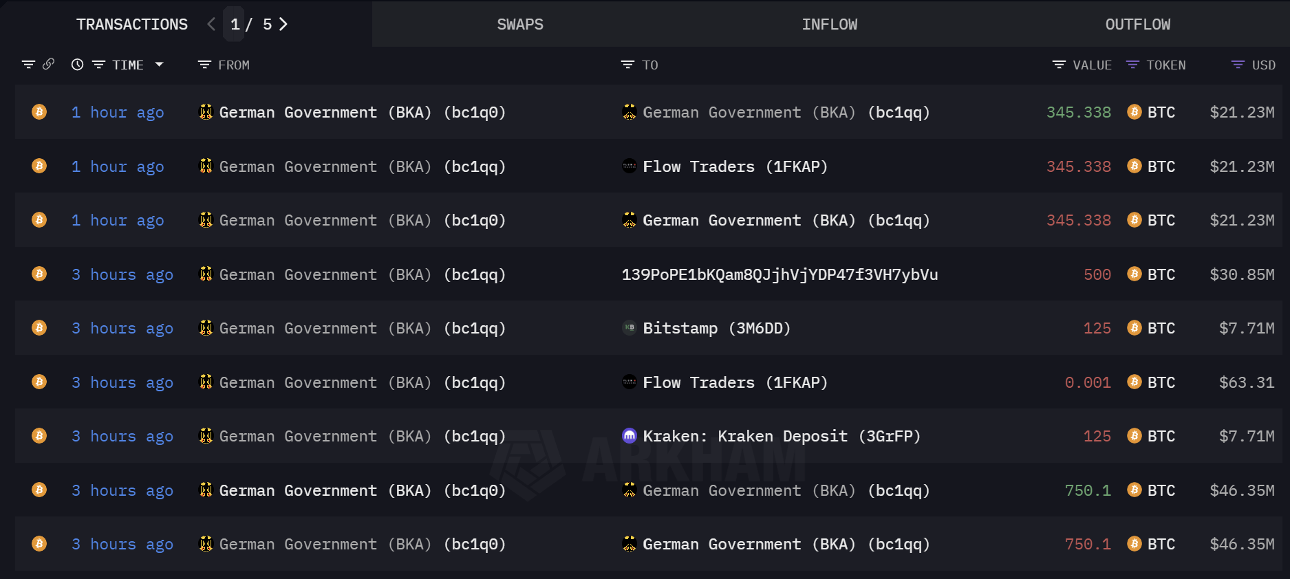 Bitcoin holdings Germany