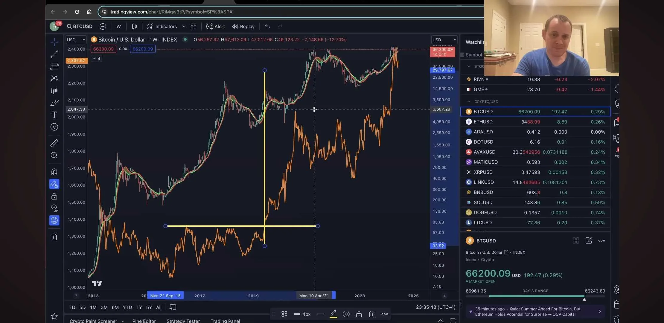 Gold May Be Hinting at Incoming Bitcoin (BTC) Correction, According to Analyst Benjamin Cowen