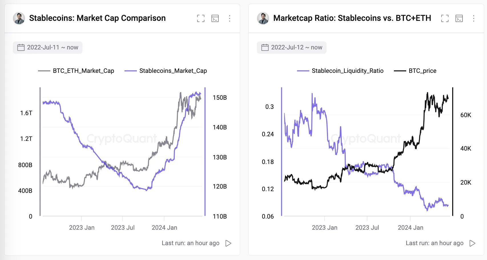 Here’s What Could Kick Off Next Leg Up in Digital Assets, According to CryptoQuant CEO