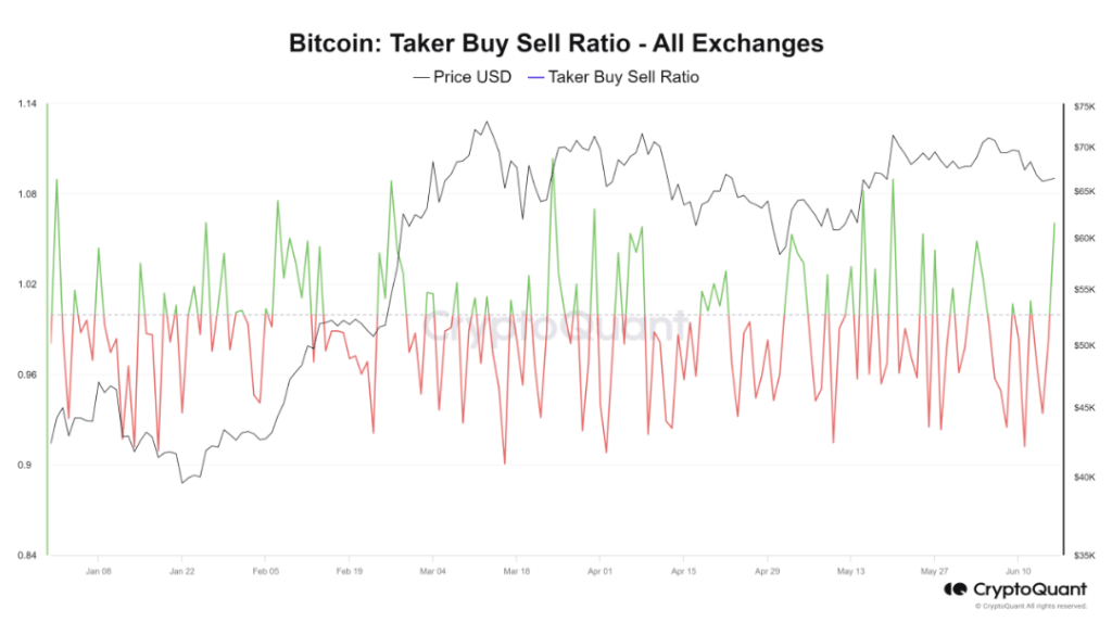 Metrics Signal Bitcoin Price Increase