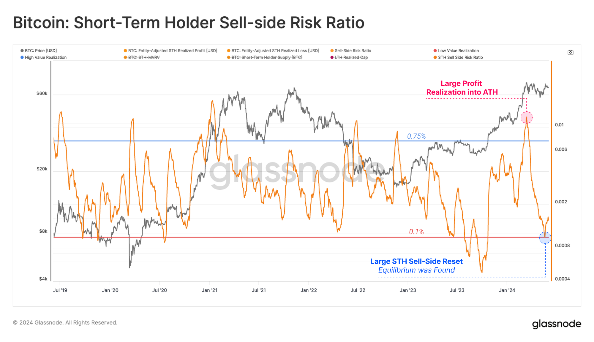 New ‘Glimmers of Speculative Activity’ Appearing for Bitcoin After False Alarm of Mt. Gox Sell-Off: Glassnode