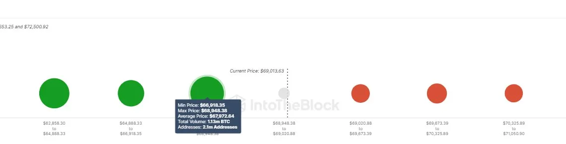 Bitcoin Demand Zone