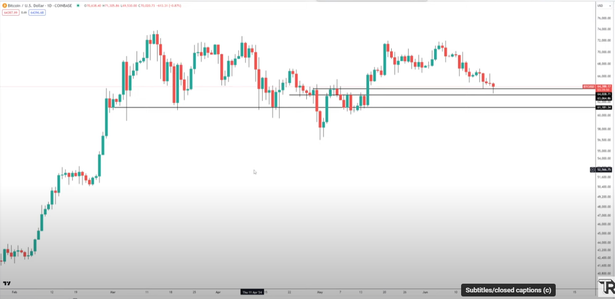 Top Analyst Issues Bitcoin Warning, Says BTC at Last Line of Defense Before Colossal Breakdown