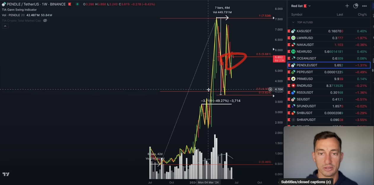 Trader Jason Pizzino Says Solana and One Additional Altcoin Will Be First To Break Out Into New Highs This Year