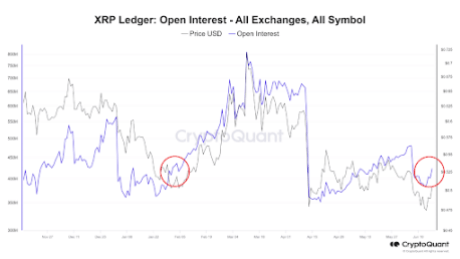 XRP price