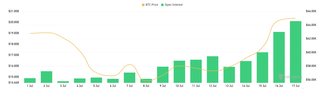 bitcoin derivatives options open interest