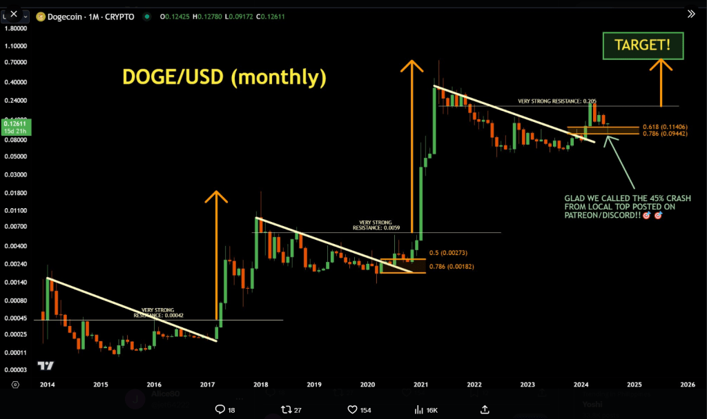 Analyst Sees 'Most Beautiful' Chart Pattern