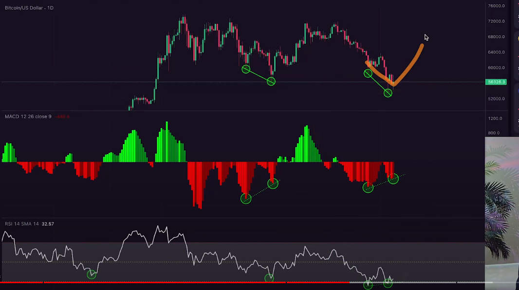 Bitcoin Recovery Towards All-Time High Could Take Months, Says Analyst Kevin Svenson – Here’s His Outlook