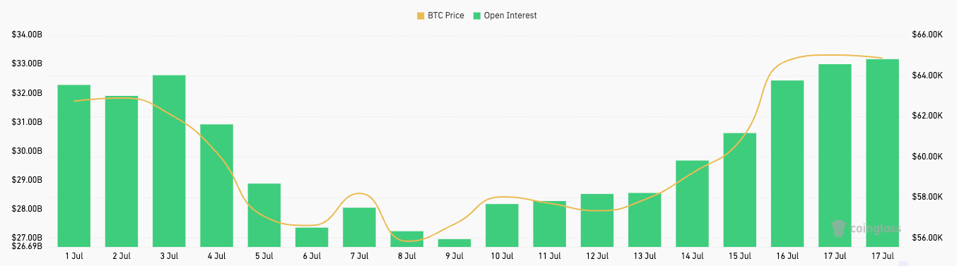 derivatives bitcoin futures open interest