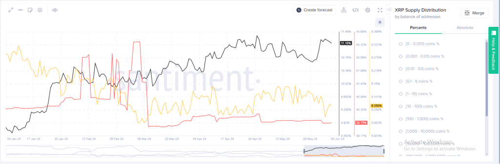 Buy The Dip? XRP Whales Doing Exactly That